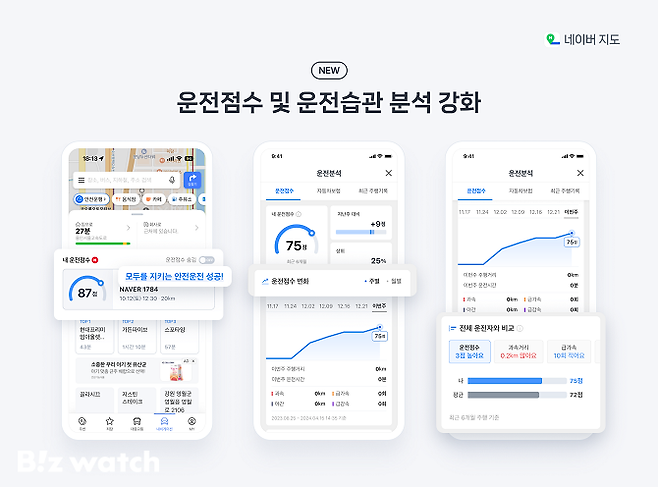 운전점수·운전습관 분석 페이지/사진=네이버 제공