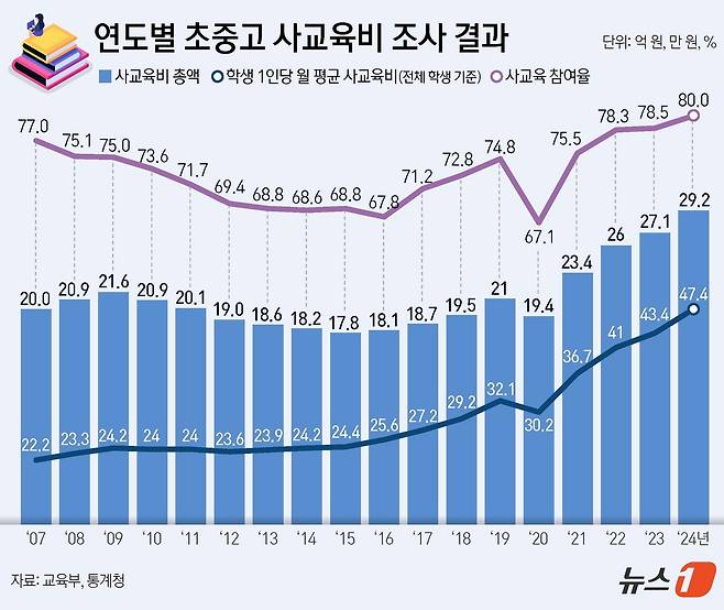 ⓒ News1 김지영 디자이너