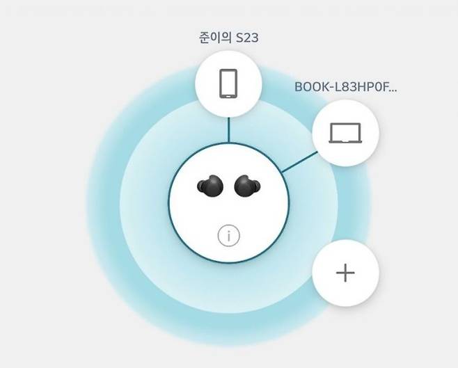 'LG 엑스붐 버즈 제품' 앱 상 멀티 페어링 화면 캡처