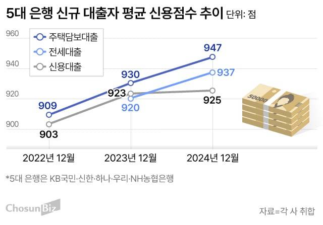 그래픽=손민균