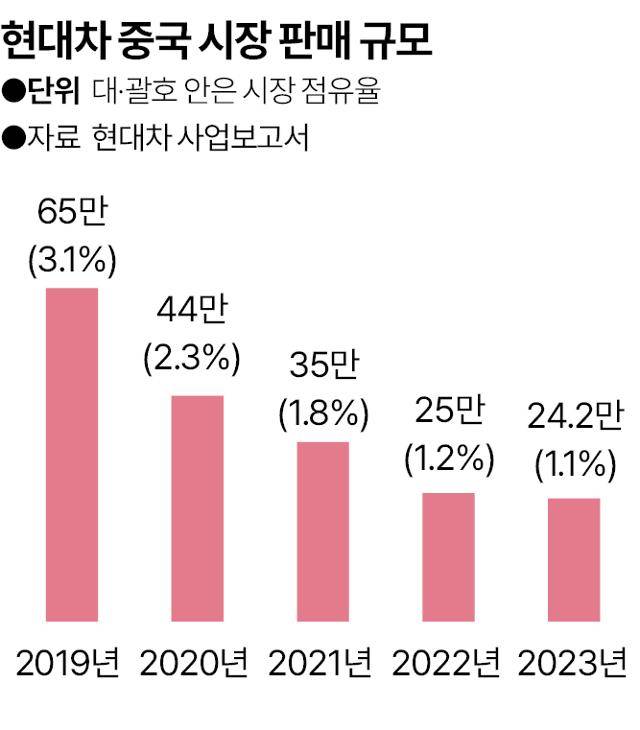 그래픽=송정근 기자