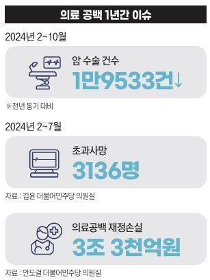 그래픽=송영 기자