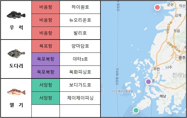서해 남부