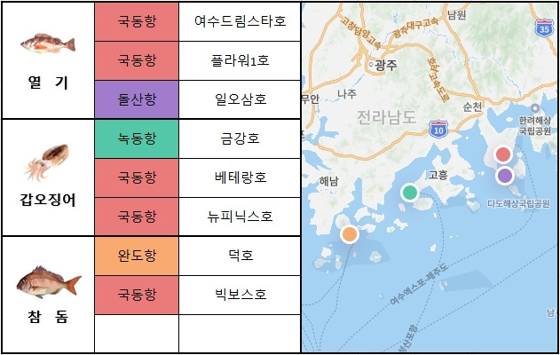 남해 서부