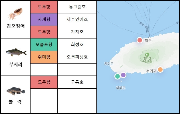 제주