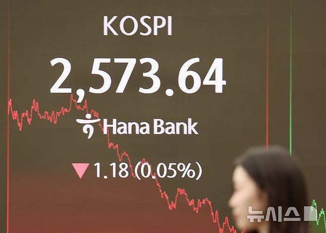 [서울=뉴시스] 김명년 기자 = 코스피가 전 거래일(2574.82)보다 1.18포인트(0.05%) 내린 2573.64에 장을 마친 13일 오후 서울 중구 하나은행 딜링룸에서 딜러들이 업무를 보고 있다. 코스닥 지수는 전 거래일(729.49)보다 6.69포인트(0.92%) 하락한 722.80에 거래를 종료했다. 서울 외환시장에서 원·달러 환율은 전 거래일(1451.0원)보다 2.8원 오른 1453.8원에 주간 거래를 마감했다. 2025.03.13. kmn@newsis.com