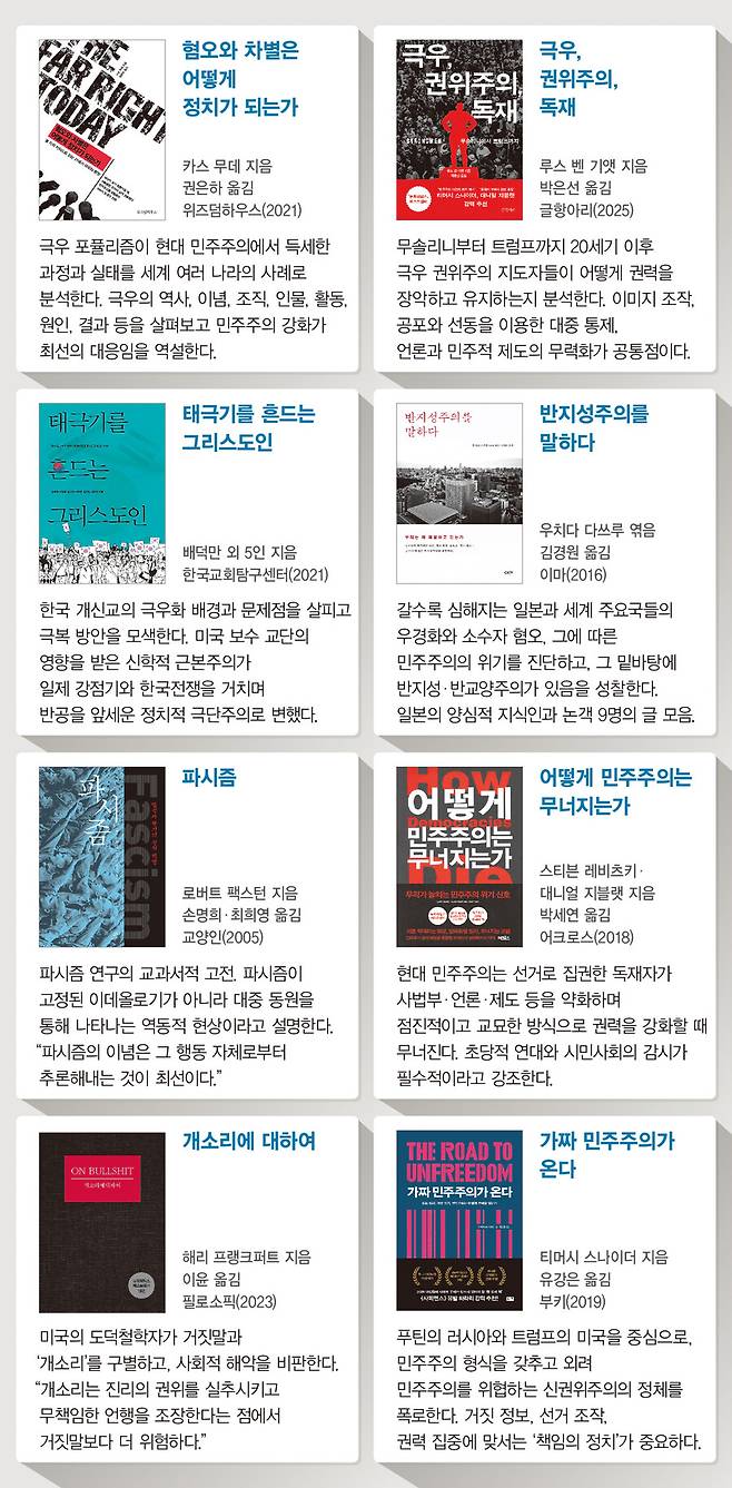 민주주의의 가치와 극우·포퓰리즘의 위험성을 이해하는 데 도움이 되는 책들의 일부. ©한겨레
