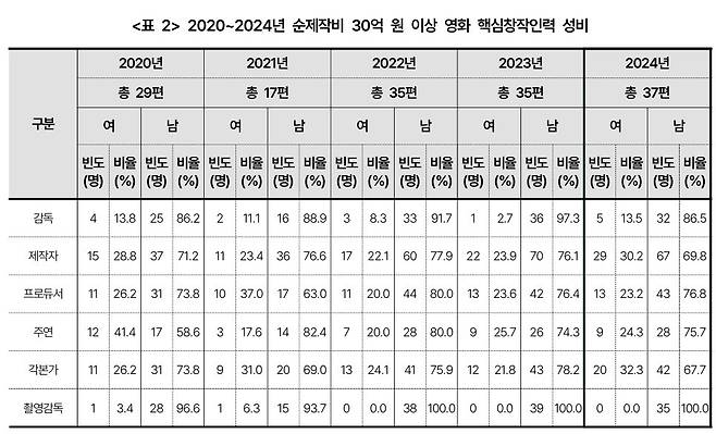 영진위 보고서 갈무리