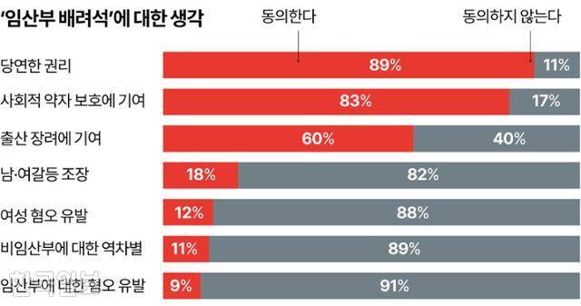 임산부 배려석에 대한 생각. 그래픽=강준구 기자
