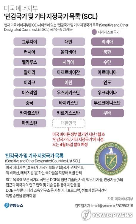 미국 에너지부 '민감국가와 기타 지정국가 목록'(SCL). [사진=연합뉴스]