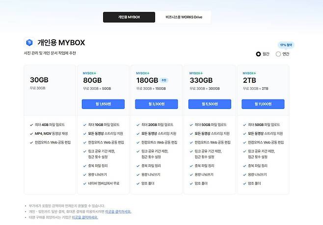 네이버플러스 멤버십 가입자라면 최대 80GB까지 제공하고, 추가 요금으로 용량 확장도 가능하다 / 출처=IT동아