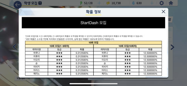 ▲한국 게임사 넥슨이 서비스하는 <블루 아카이브> 게임의 스크린샷. 구매 페이지에 확률형 아이템의 확률을 도표로 고지하고 있다. 2024년 3월 개정된 게임진흥법에 의거, 한국에서 서비스되는 모든 게임들은 이렇게 확률형 아이템의 확률을 게임 내 또는 공식 홈페이지에 보기 좋게 표기해야 한다. 그리고 게임 광고에 '확률형 아이템 포함'이라는 문구를 적시해야 한다. 이는 한국에 서비스되는 외국산 게임에도 예외 없이 적용된다. (사진 출처: <블루 아카이브>)