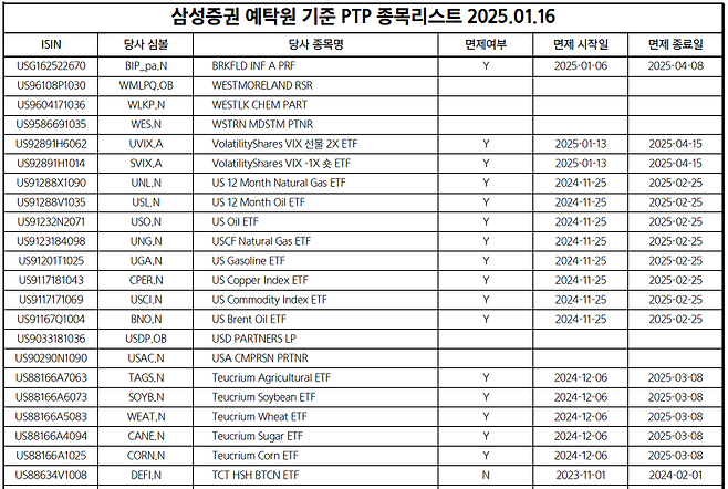 삼성증권 PTP종목 세금면제 기한 안내 (2025.1.16 기준)