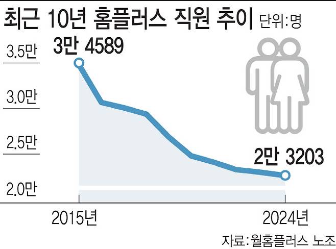 [이데일리 김일환 기자]