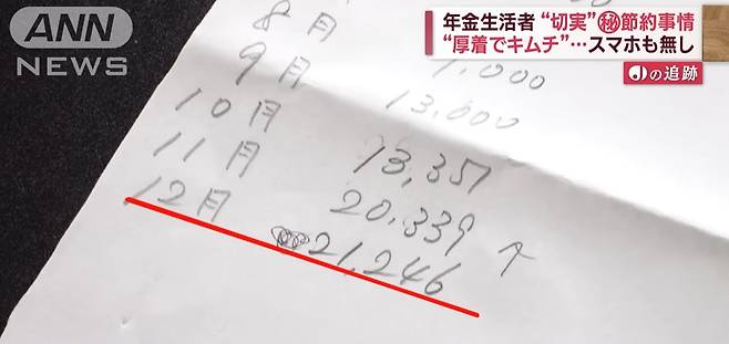 광열비를 아끼려고 겨울철 실내온도를 16도에 맞춰놓고 살았건만, 12월 전기요금은 2만1000엔이 넘었다./일본 ANN뉴스