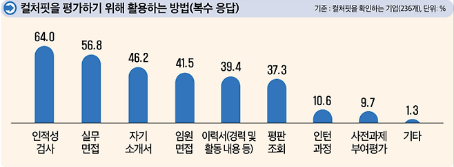 [고용노동부 제공]