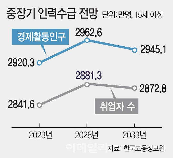 [이데일리 김일환 기자]