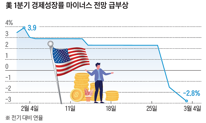 자료=애틀란타 연방준비은행