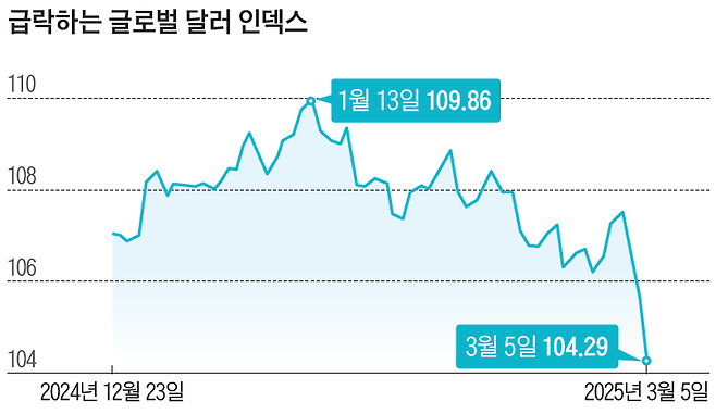 자료=국제금융센터(KCIF)