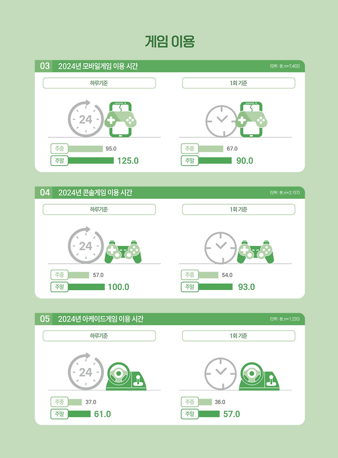 2024 대한민국 게임백서 인포그래픽