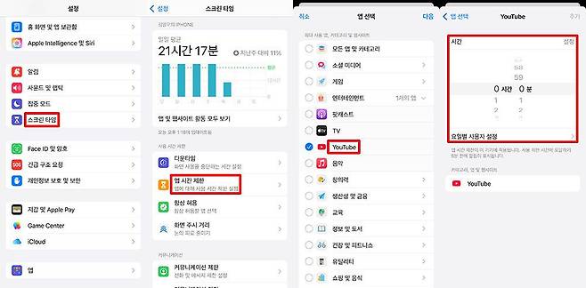 애플 아이폰은 스크린 타임의 앱 시간 제한으로 유튜브 시청 시간을 관리할 수 있다 / 출처=IT동아