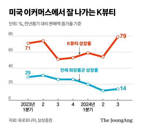 정근영 디자이너