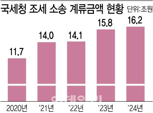 [이데일리 김정훈 기자]