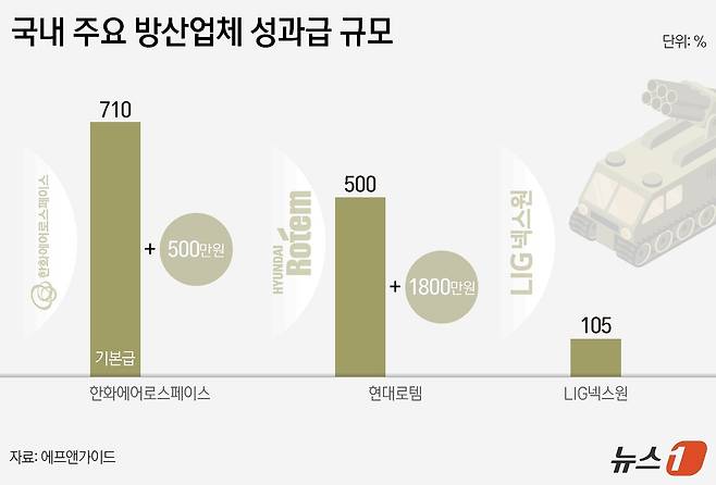 ⓒ News1 양혜림 디자이너