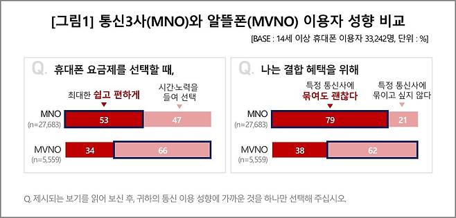 (컨슈머인사이트 제공)