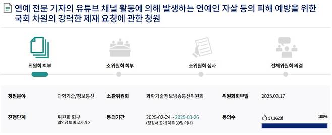 출처: 대한민국 국회 국민동의청원 현황 갈무리
