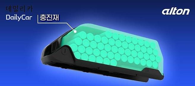 알톤, 배터리 충진재 적용