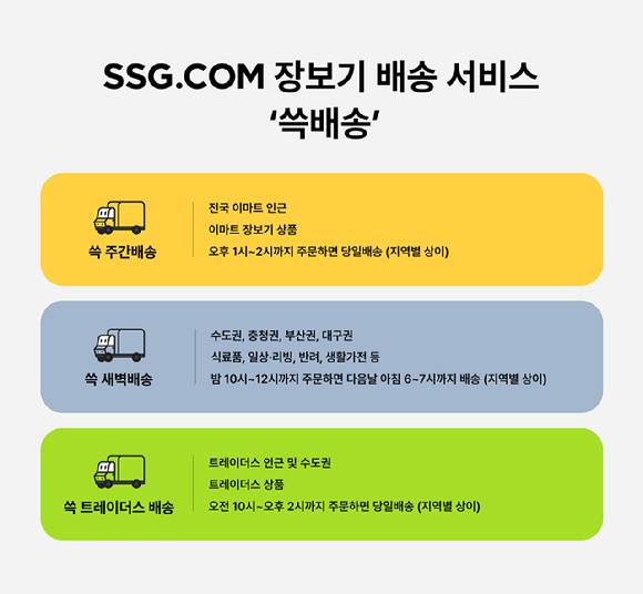 SSG닷컴, 배송 브랜드 개편⋯