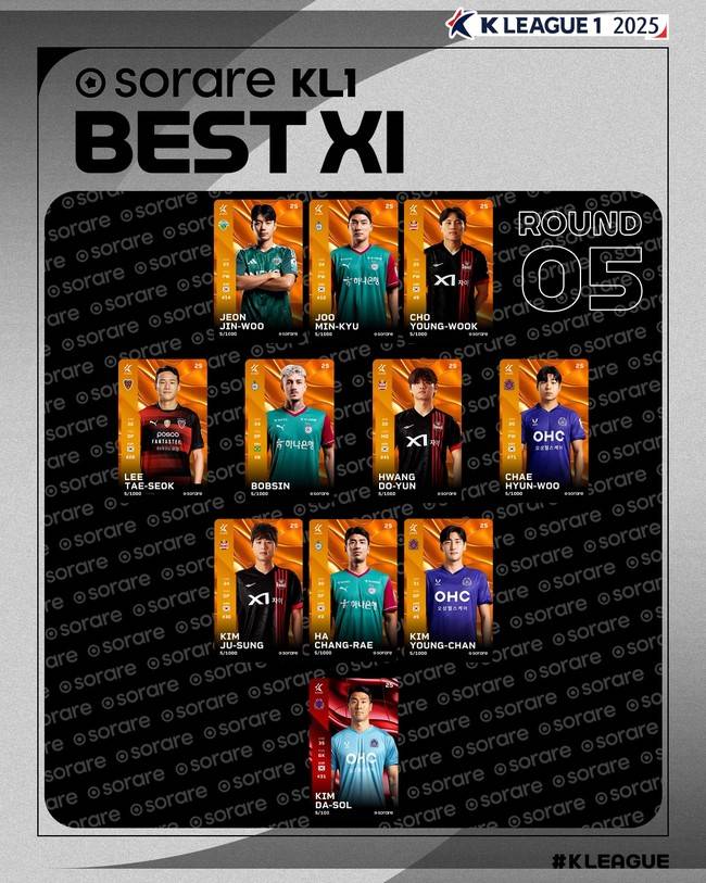 사진=한국프로축구연맹