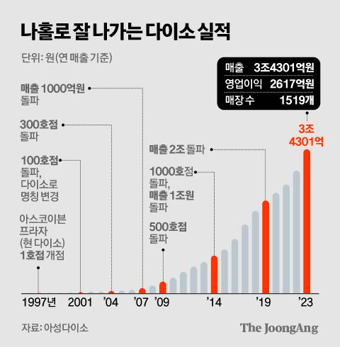 김경진 기자