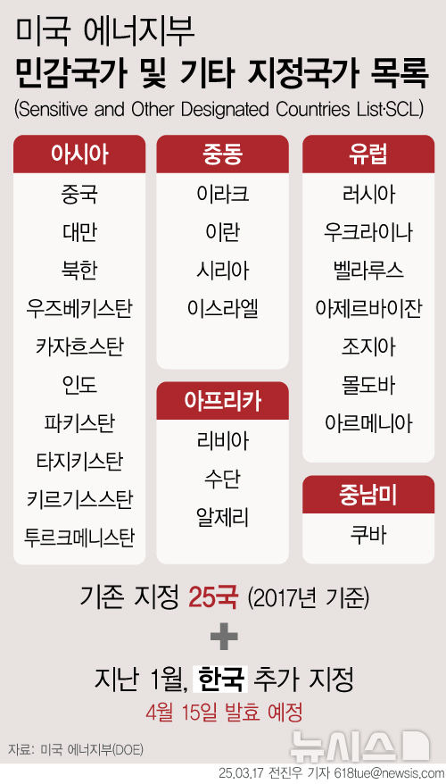 [서울=뉴시스]