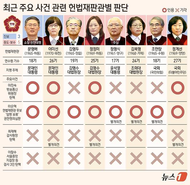 ⓒ News1 김초희 디자이너