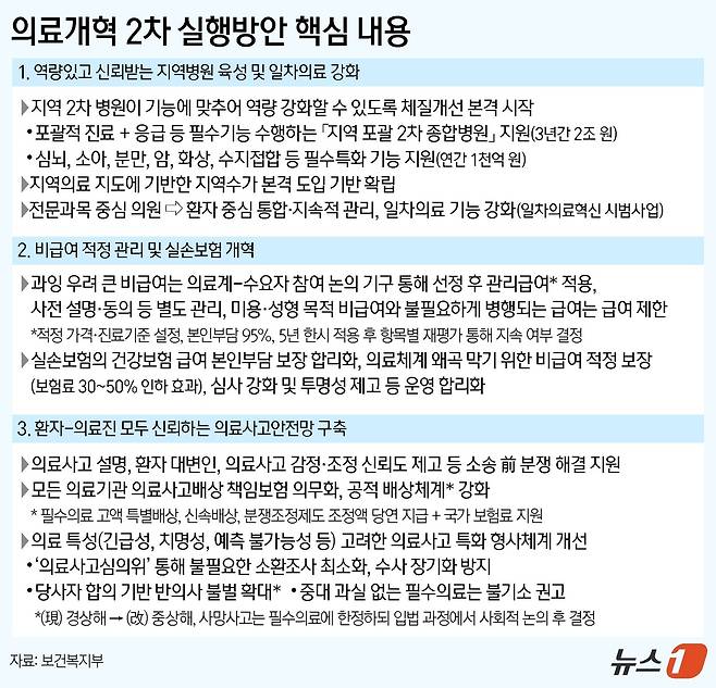 ⓒ News1 양혜림 디자이너