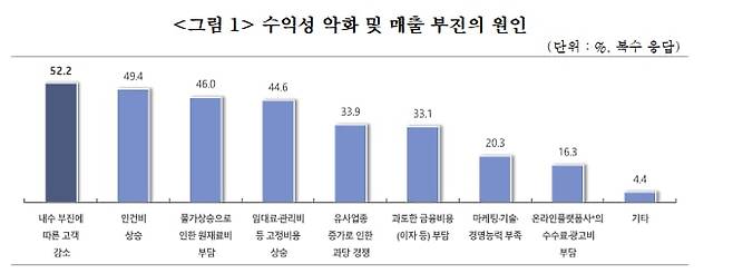 중기중앙회 제공
