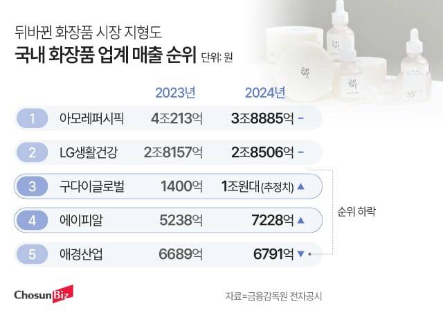 그래픽=정서희