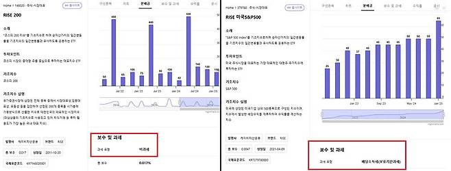비과세인 국내 주식 ETF 상품(좌)과 배당소득세가 부과되는 해외 주식 ETF 상품 / 출처=케이이티에프