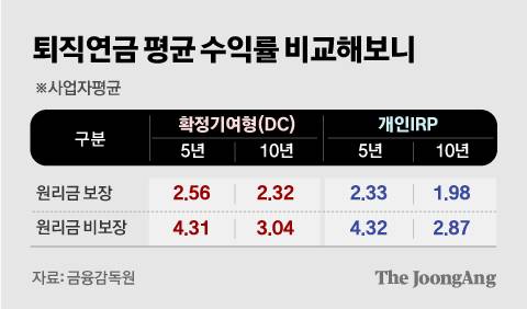 정근영 디자이너