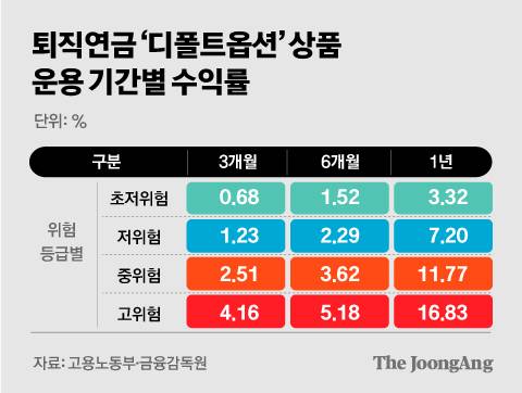 정근영 디자이너