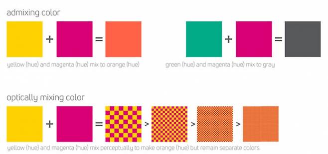 점묘법을 통해 색이 섞이는 원리를 간단히 설명한 그림. ⓒalvalyn studio