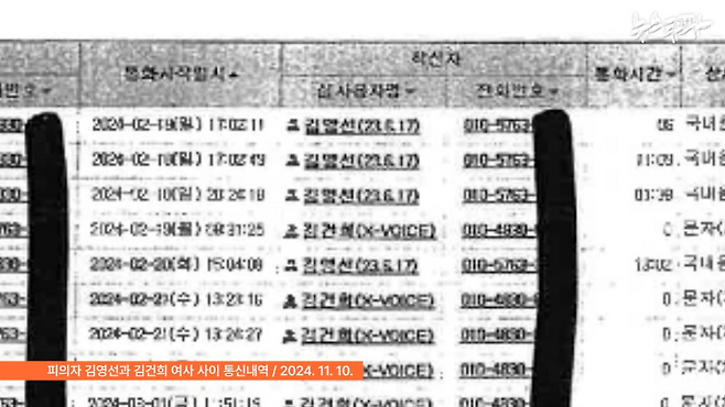 검찰 수사보고서(2024.11.10.작성) 김영선 당시 국민의힘 의원이 김건희 여사와 통화한 내역을 정리해 실었다. 