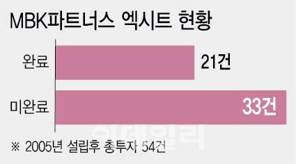 [그래픽=이데일리 이미나 기자]