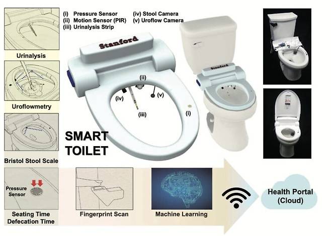 박승민 교수가 공개한 '스마트 변기'의 최초 제작모델. [사진=박승민 교수 제공]