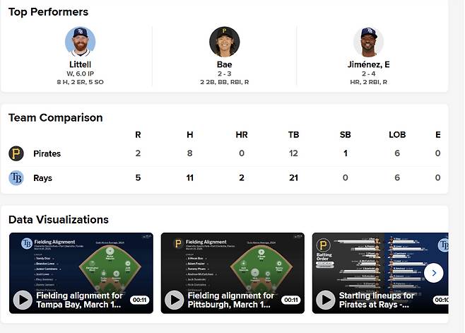 MLB닷컴 홈페이지 캡쳐