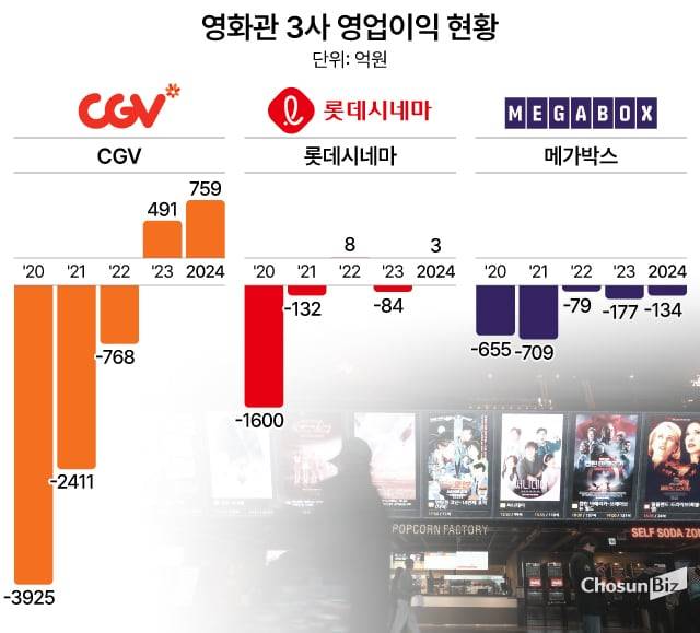 그래픽=손민균