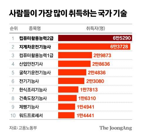 정근영 디자이너