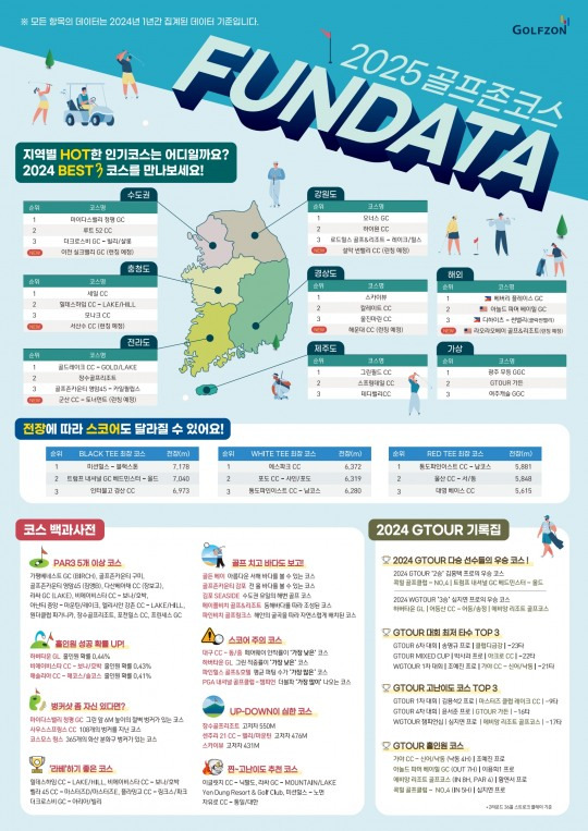 사진. 골프존 ‘2025 펀데이터(FUNDATA)’ 포스터
